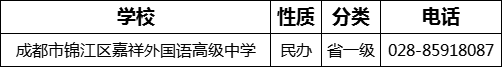 成都市錦江區(qū)嘉祥外國語高級中學(xué)2022年招辦電話