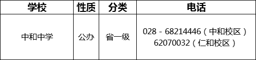 成都市中和中學(xué)2022年招生電話是多少？