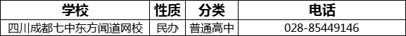 成都市四川成都七中東方聞道網(wǎng)校2022年招辦電話是多少？