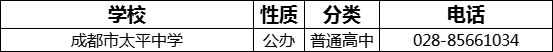 成都市太平中學2022年招辦電話是多少？