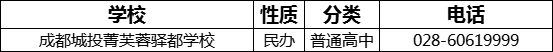 成都市成都城投菁芙蓉驛都學(xué)校2022年招生電話是多少？