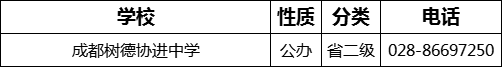 成都市成都樹德協(xié)進(jìn)中學(xué)2022年招辦電話是多少？