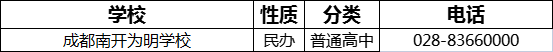 成都市成都南開為明學校2022年招生電話是多少？