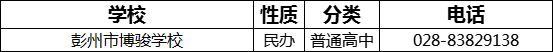 成都市彭州市博駿學(xué)校2022年招辦電話(huà)是多少？