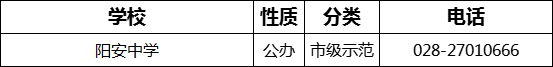 成都市陽(yáng)安中學(xué)2022年招辦電話是多少？