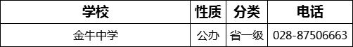 成都市金牛中學(xué)2022年招辦電話是多少？