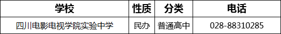 成都市四川電影電視學院實驗中學2022年招辦電話是多少？