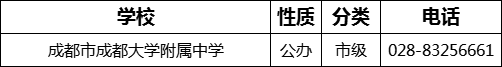 成都市成都大學(xué)附屬中學(xué)2022年招生電話是多少？