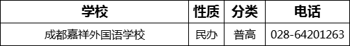 成都市成都嘉祥外國語學(xué)校2022年招生電話是多少？