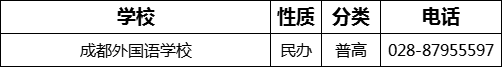 成都市成都外國語學(xué)校2022年招辦電話是多少？