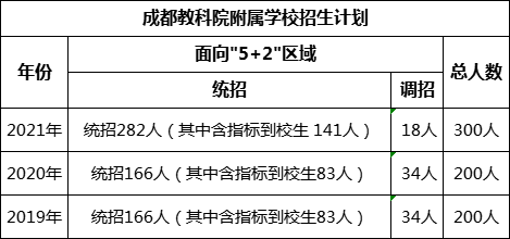 成都市成都教科院附屬學(xué)校2022年招生簡章