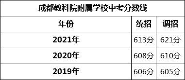 成都市成都教科院附屬學(xué)校2022年招生政策