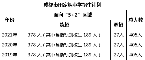 成都市田家炳中學(xué)2022年招生政策