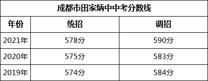 成都市田家炳中學(xué)2022年招生簡章