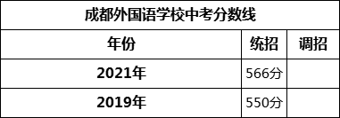 成都市成都外國語學(xué)校2022年招生簡章