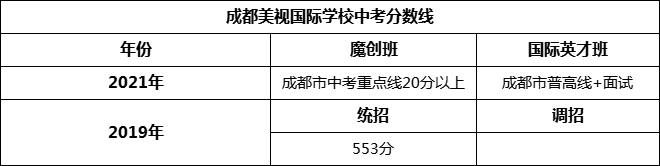 成都市成都美視國際學校2022年招生政策