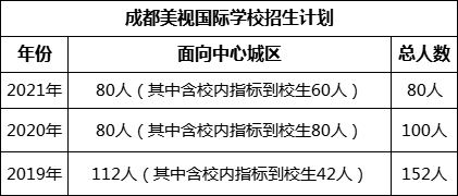 成都市成都美視國際學(xué)校2022年招生條件