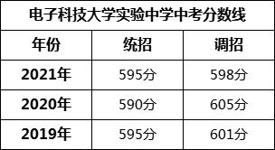 成都市電子科技大學實驗中學2022年招生條件