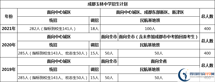 成都市成都玉林中學(xué)2022年招生簡(jiǎn)章