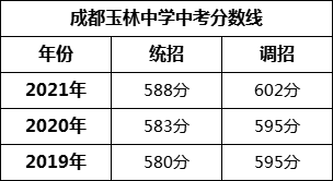 成都市成都玉林中學(xué)2022年招生簡(jiǎn)章