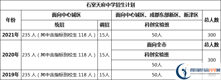 成都市石室天府中學(xué)2022年招生條件