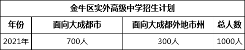 成都市金牛區(qū)實外高級中學(xué)2022年招生簡章