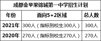 成都市成都金蘋(píng)果錦城第一中學(xué)2022年招生簡(jiǎn)章