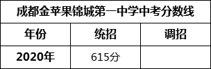 成都市成都金蘋果錦城第一中學(xué)2022年招生條件