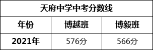 成都市天府中學(xué)2022年招生條件