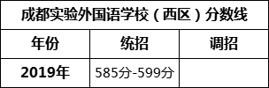 成都市成都實(shí)驗(yàn)外國語學(xué)校（西區(qū)）2022年招生簡章