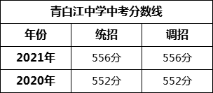 成都市青白江中學(xué)2022年招生簡章