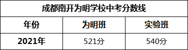 成都市成都南開為明學(xué)校2022年招生簡章