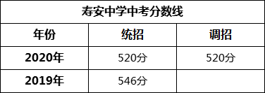 成都市壽安中學(xué)2022年招生簡(jiǎn)章