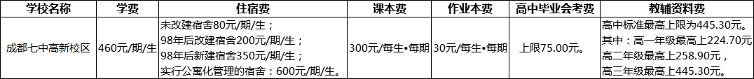 成都市成都七中高新校區(qū)2022年收費標準