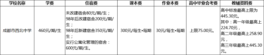 成都市西北中學(xué)擇校費多少？