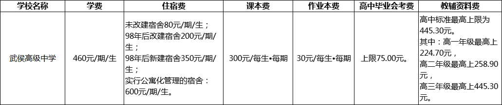 成都市武侯高級中學(xué)2022年學(xué)費