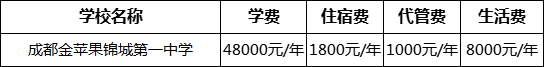 成都市成都金蘋果錦城第一中學2022年學費