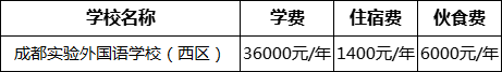 成都市成都實(shí)驗(yàn)外國語學(xué)校（西區(qū)）2022年收費(fèi)標(biāo)準(zhǔn)