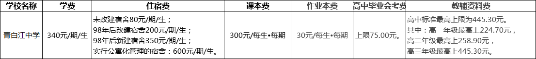 成都市青白江中學(xué)2022年收費(fèi)標(biāo)準(zhǔn)