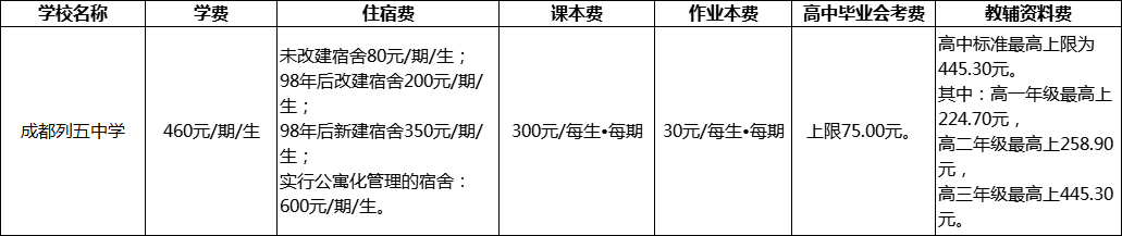 成都市成都列五中學(xué)2022年學(xué)費