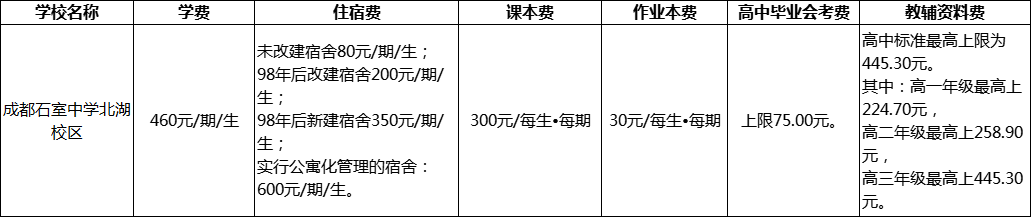 成都市成都石室中學(xué)北湖校區(qū)2022年學(xué)費