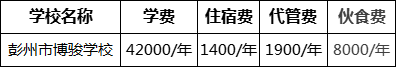 成都市彭州市博駿學(xué)校2022年收費(fèi)標(biāo)準(zhǔn)