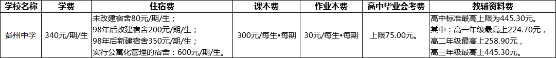 成都市彭州中學2022年學費