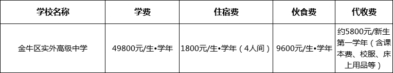 成都市金牛區(qū)實外高級中學2022年學費