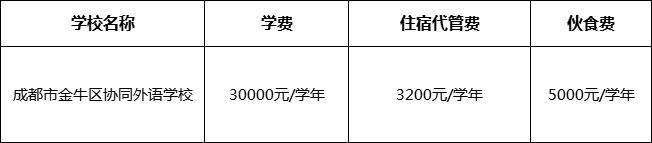 成都市金牛區(qū)協(xié)同外語學(xué)校2022年收費(fèi)標(biāo)準(zhǔn)