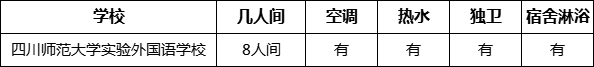 成都市四川師范大學實驗外國語學校住宿情況