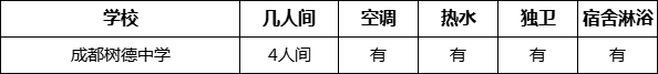 成都市成都樹德中學(xué)住宿情況