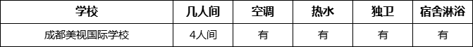 成都市成都美視國際學校寢室條件怎么樣、好不好？