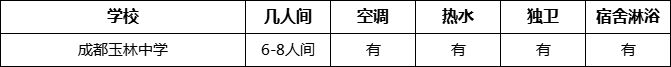 成都市成都玉林中學寢室條件怎么樣、好不好？