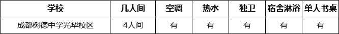 成都市成都樹德中學(xué)光華校區(qū)寢室條件怎么樣、好不好？